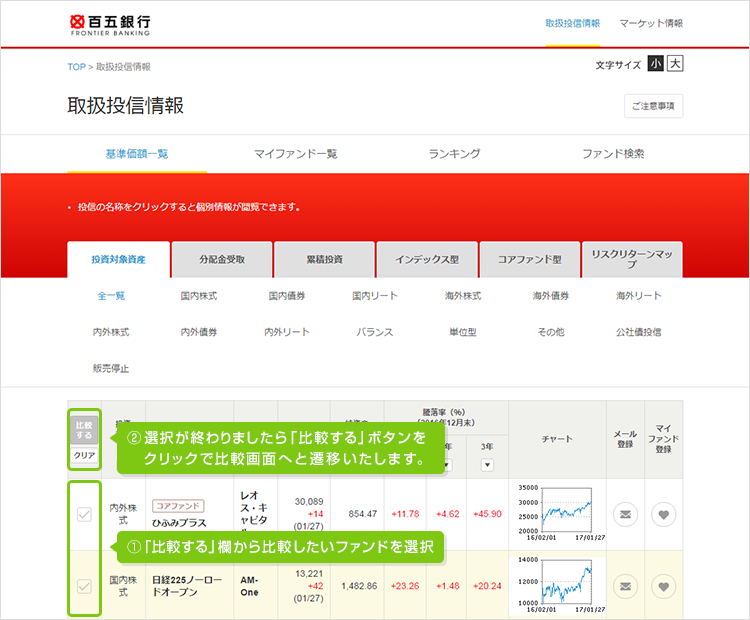 「比較する」欄から比較したいファンドを選択②選択が終わりましたら「比較する」ボタンをクリックで比較画面へと遷移いたします。