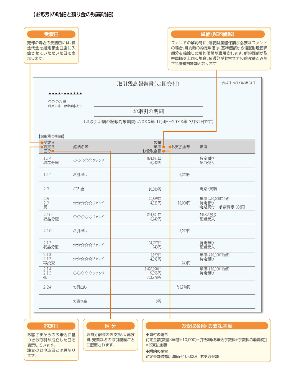 ご購入後のお知らせ 投資信託 百五銀行